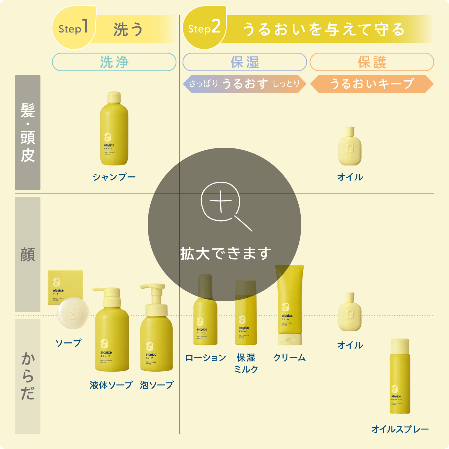 拡大できます